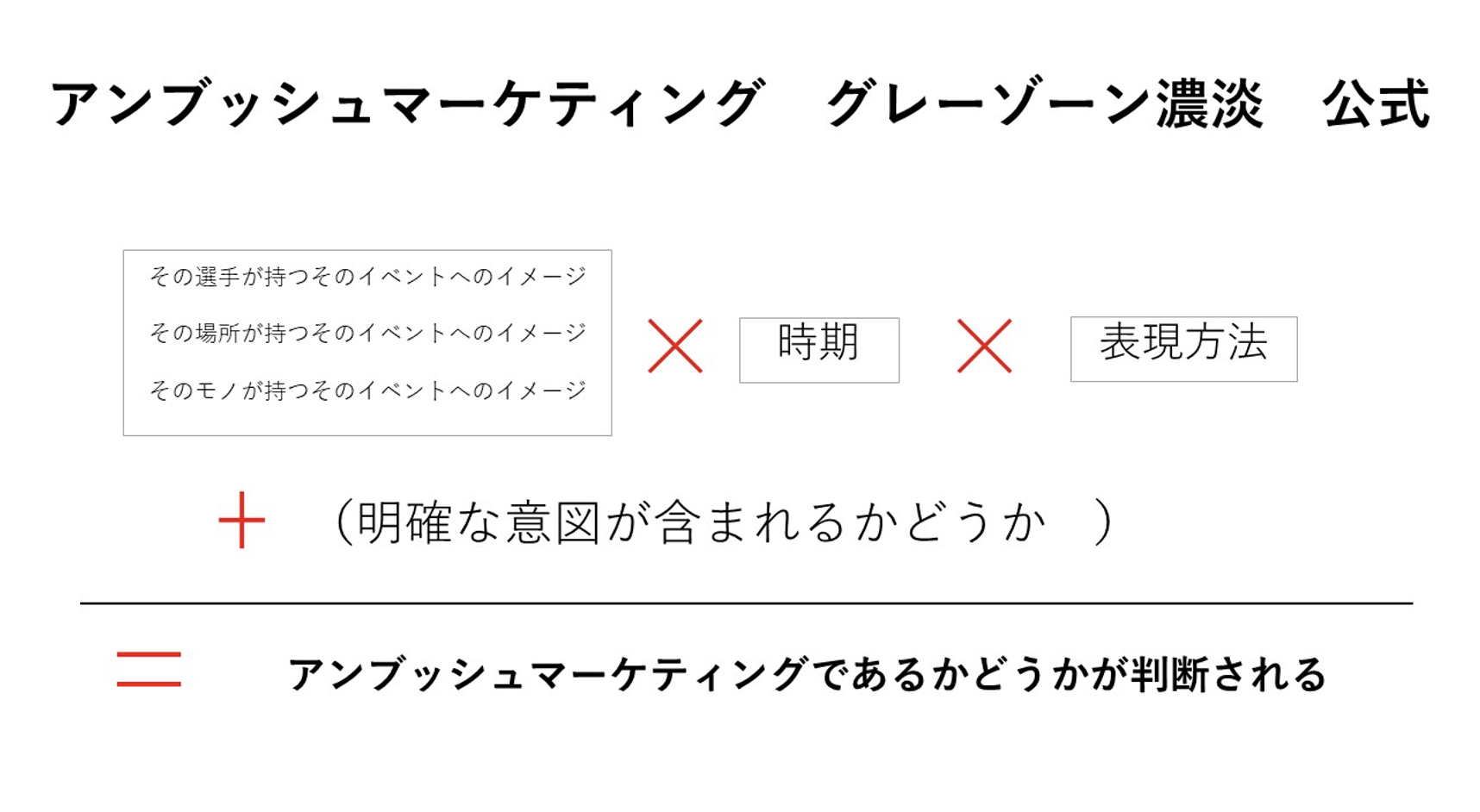 アンブッシュマーケティング