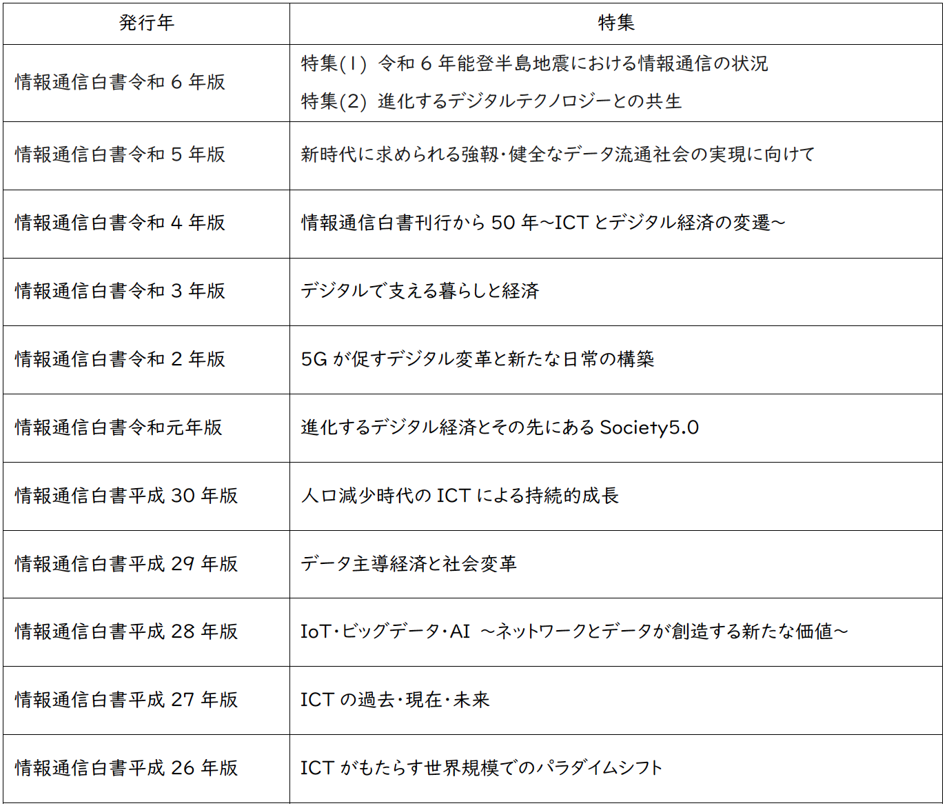 スクリーンショット 2024-08-08 12.59.33