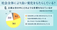 “志す力”がアフターコロナの企業を強くする。社会変革のパーパス・デザイン