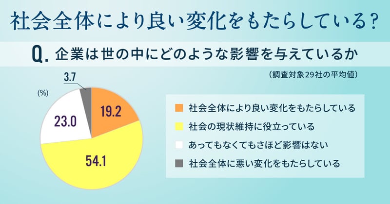 “志す力”がアフターコロナの企業を強くする。社会変革のパーパス・デザイン