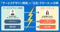 企業の成長スピードを停滞させる「開発と広告の分断」とは？
