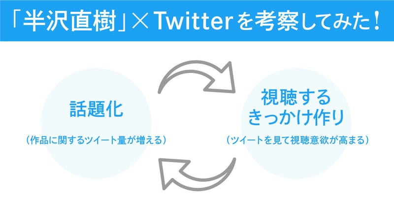 「半沢直樹」から考察する、「テレビを見ながらTwitterを楽しむ人」の特徴とは