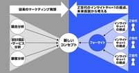Z世代インサイトから生まれる、新しいマーケティング発想