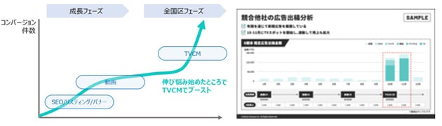 競合他社の広告出稿分析